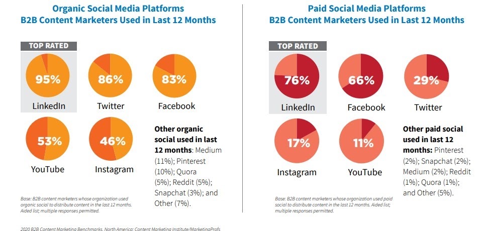 Heropost LinkedIn
