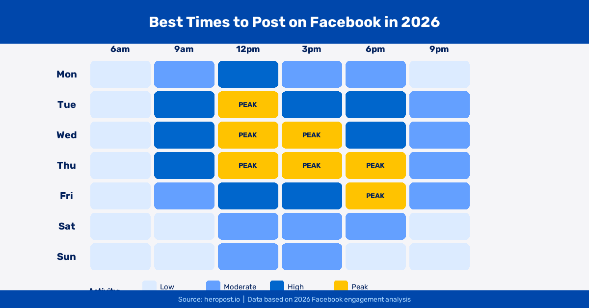 Best Time to Post on Facebook in 2026 infographic