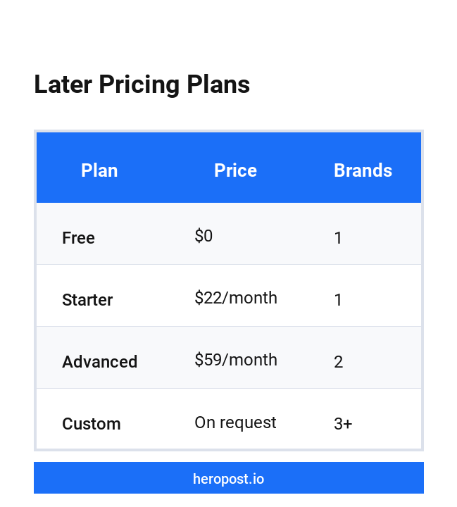 Later pricing plans comparison
