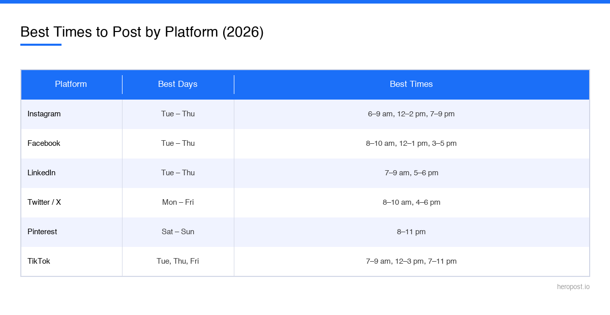 Best times to post on social media by platform 2026